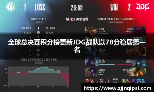 全球总决赛积分榜更新JDG战队以78分稳居第一名