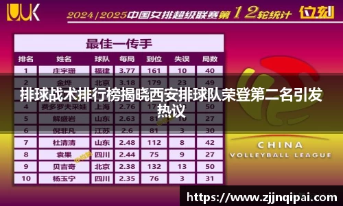 排球战术排行榜揭晓西安排球队荣登第二名引发热议